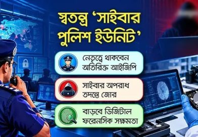 সাইবার অপরাধ দমনে গঠন হচ্ছে ‘সাইবার পুলিশ ইউনিট’